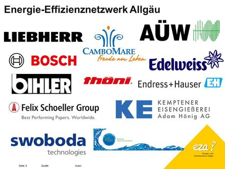 Logos aller Unternehmen im Energieeffizienz-Netzwerk
