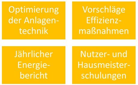 eza-energiemanagement Schaubild eza!-Energiemanagement