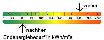 Lüftung-Pufferspeicher-Fernwärme